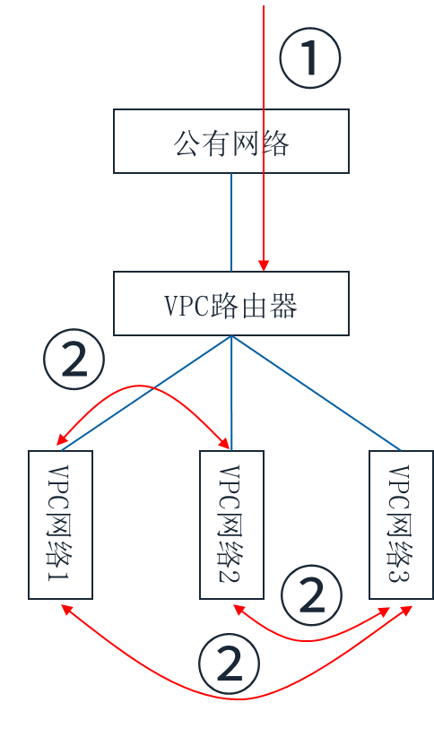 image-20220919132731302